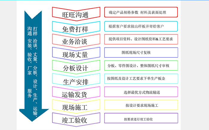 長(zhǎng)盛_購買鋁單板詳細(xì)步驟